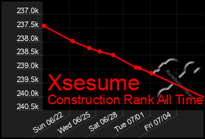 Total Graph of Xsesume