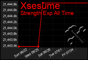 Total Graph of Xsesume
