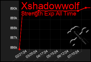 Total Graph of Xshadowwolf