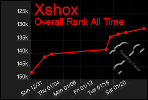 Total Graph of Xshox