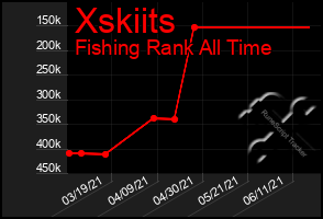 Total Graph of Xskiits