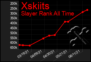 Total Graph of Xskiits