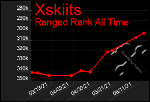 Total Graph of Xskiits