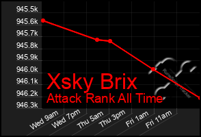 Total Graph of Xsky Brix