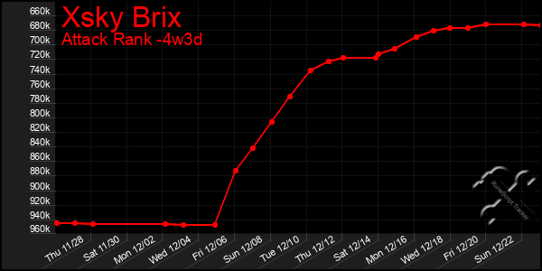 Last 31 Days Graph of Xsky Brix