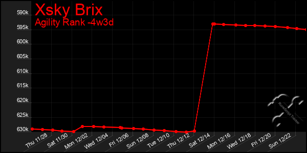 Last 31 Days Graph of Xsky Brix