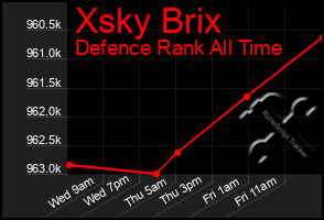 Total Graph of Xsky Brix