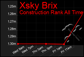 Total Graph of Xsky Brix