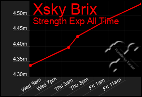 Total Graph of Xsky Brix