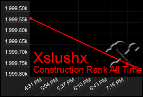 Total Graph of Xslushx