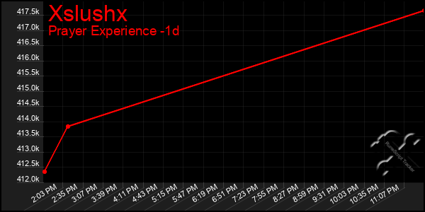 Last 24 Hours Graph of Xslushx