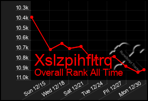 Total Graph of Xslzpihfltrq