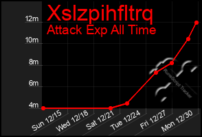 Total Graph of Xslzpihfltrq