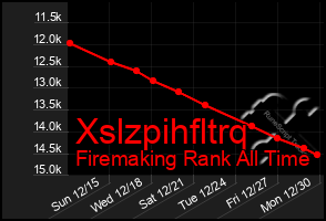 Total Graph of Xslzpihfltrq