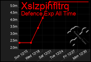 Total Graph of Xslzpihfltrq