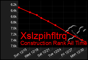 Total Graph of Xslzpihfltrq