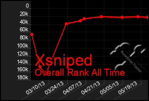 Total Graph of Xsniped