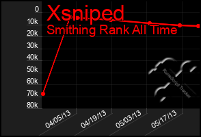 Total Graph of Xsniped