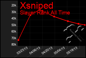 Total Graph of Xsniped