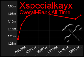 Total Graph of Xspecialkayx