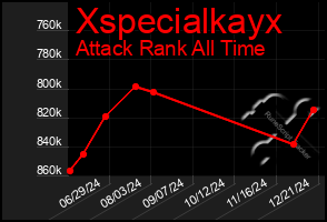 Total Graph of Xspecialkayx