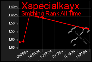 Total Graph of Xspecialkayx