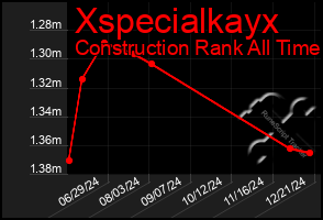 Total Graph of Xspecialkayx