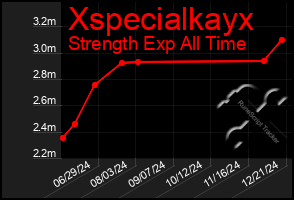 Total Graph of Xspecialkayx