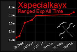 Total Graph of Xspecialkayx