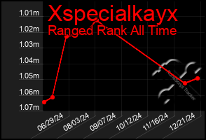 Total Graph of Xspecialkayx