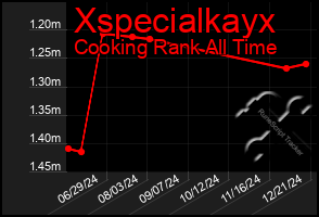 Total Graph of Xspecialkayx