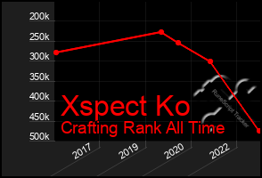 Total Graph of Xspect Ko