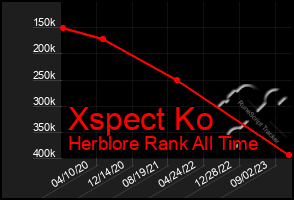 Total Graph of Xspect Ko