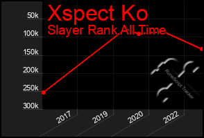 Total Graph of Xspect Ko