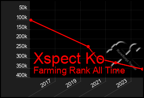 Total Graph of Xspect Ko