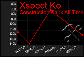 Total Graph of Xspect Ko