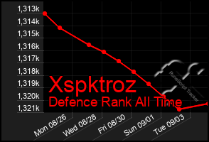 Total Graph of Xspktroz