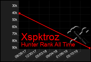 Total Graph of Xspktroz