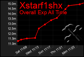 Total Graph of Xstarf1shx