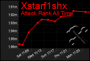 Total Graph of Xstarf1shx