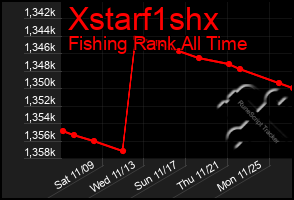 Total Graph of Xstarf1shx