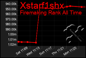 Total Graph of Xstarf1shx