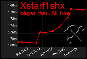 Total Graph of Xstarf1shx