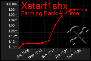 Total Graph of Xstarf1shx