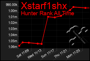 Total Graph of Xstarf1shx