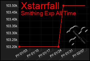 Total Graph of Xstarrfall