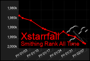 Total Graph of Xstarrfall