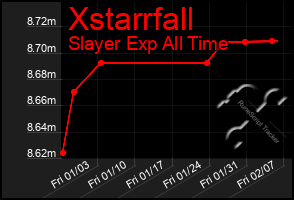 Total Graph of Xstarrfall