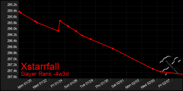 Last 31 Days Graph of Xstarrfall