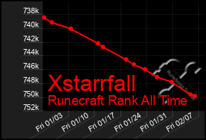 Total Graph of Xstarrfall